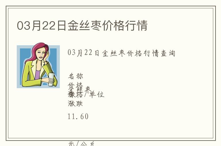 03月22日金絲棗價格行情