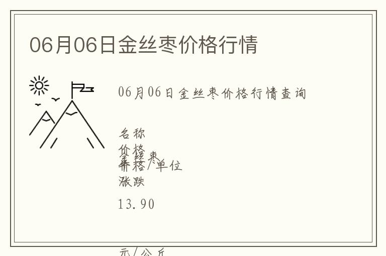 06月06日金絲棗價格行情