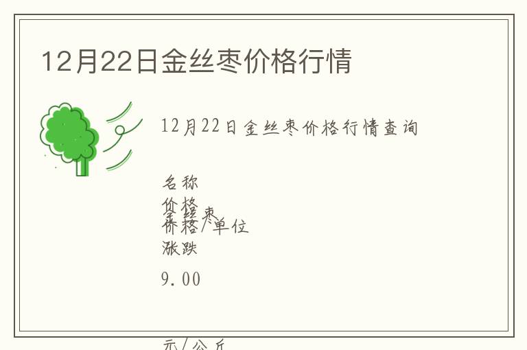 12月22日金絲棗價格行情
