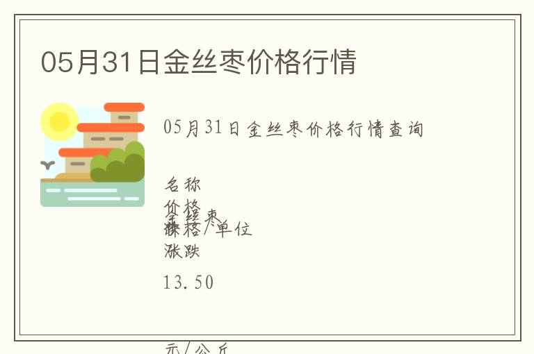 05月31日金絲棗價格行情