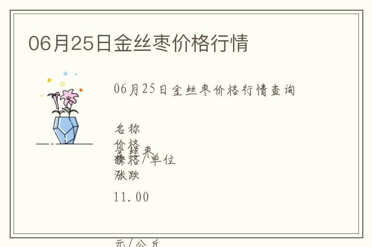 06月25日金絲棗價格行情