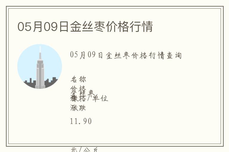 05月09日金絲棗價格行情