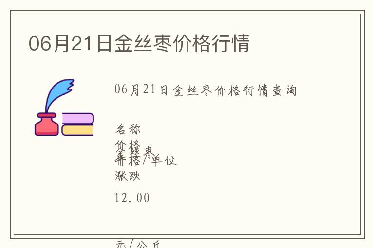 06月21日金絲棗價格行情