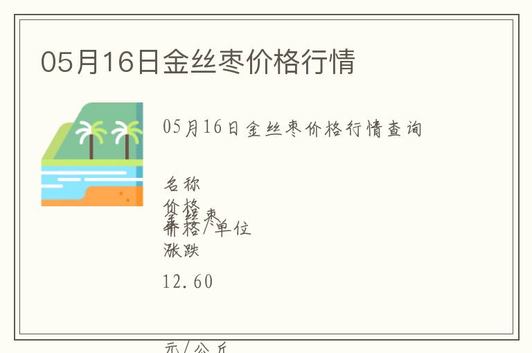 05月16日金絲棗價格行情