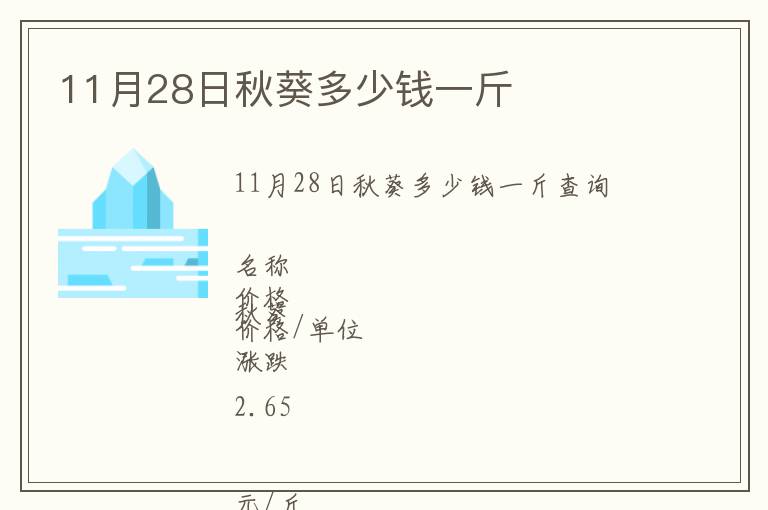 11月28日秋葵多少錢一斤
