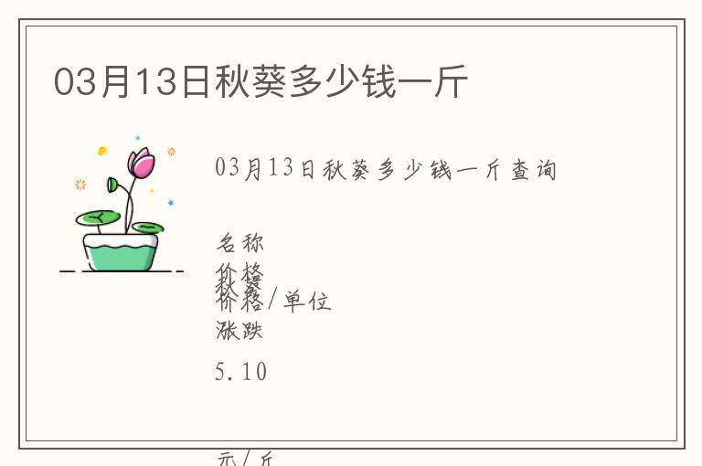 03月13日秋葵多少錢一斤