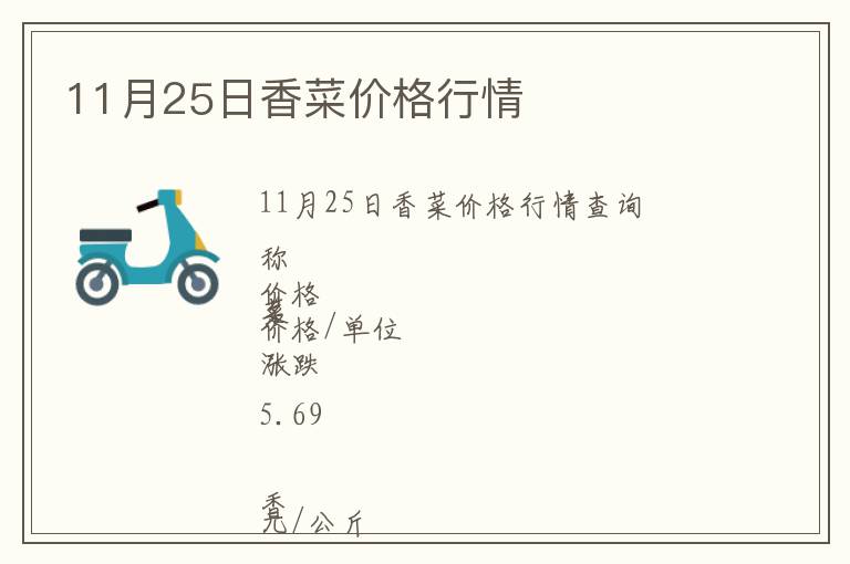 11月25日香菜價格行情