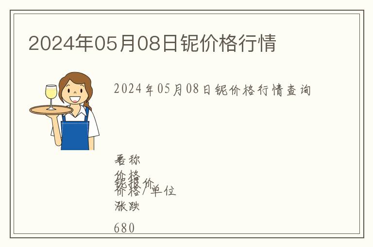 2024年05月08日鈮價格行情
