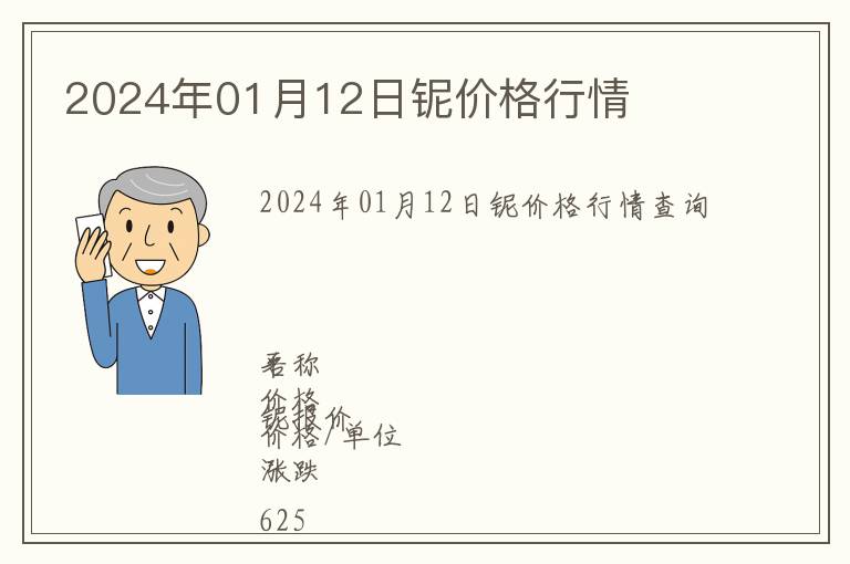 2024年01月12日鈮價(jià)格行情