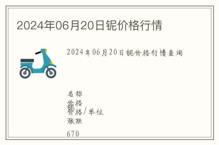 2024年06月20日鈮價格行情