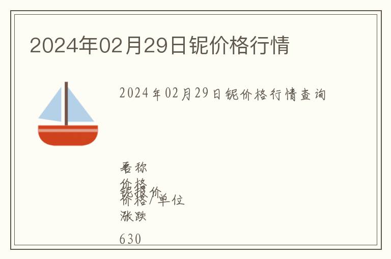 2024年02月29日鈮價格行情