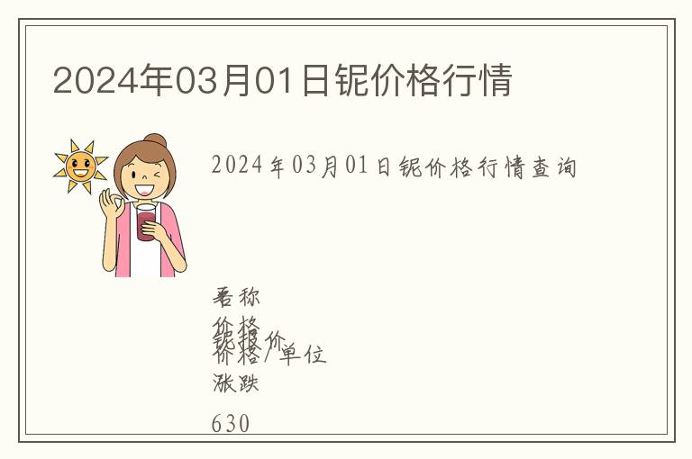 2024年03月01日鈮價格行情