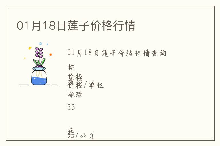 01月18日蓮子價格行情
