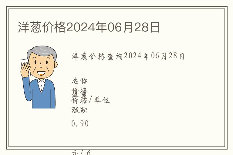 洋蔥價格2024年06月28日
