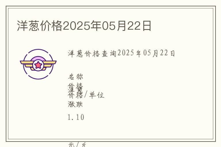 洋蔥價格2025年05月22日