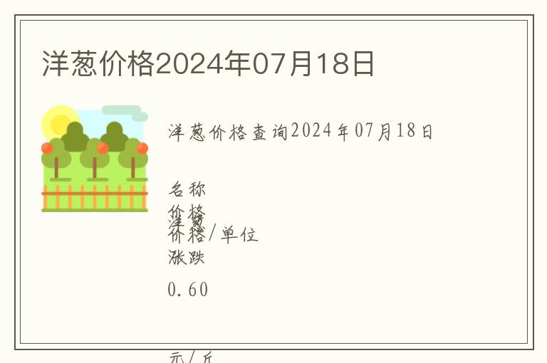 洋蔥價格2024年07月18日