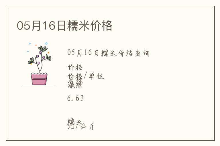 05月16日糯米價格