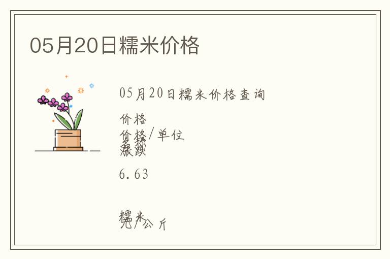 05月20日糯米價格