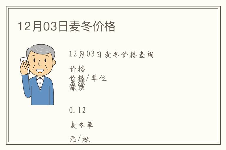 12月03日麥冬價格