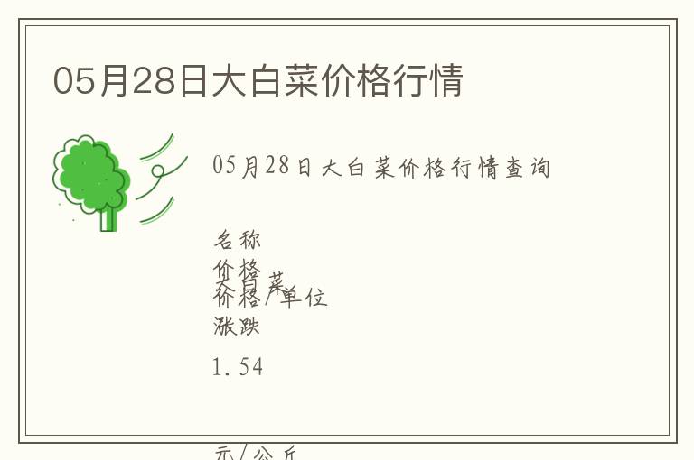 05月28日大白菜價格行情