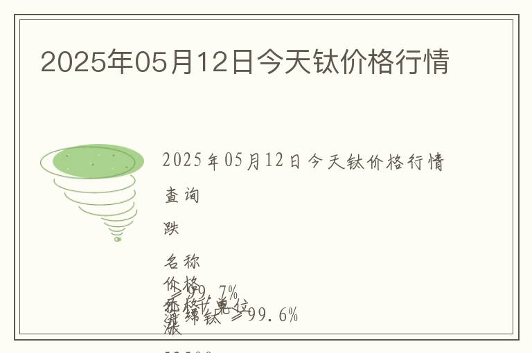 2025年05月12日今天鈦價格行情