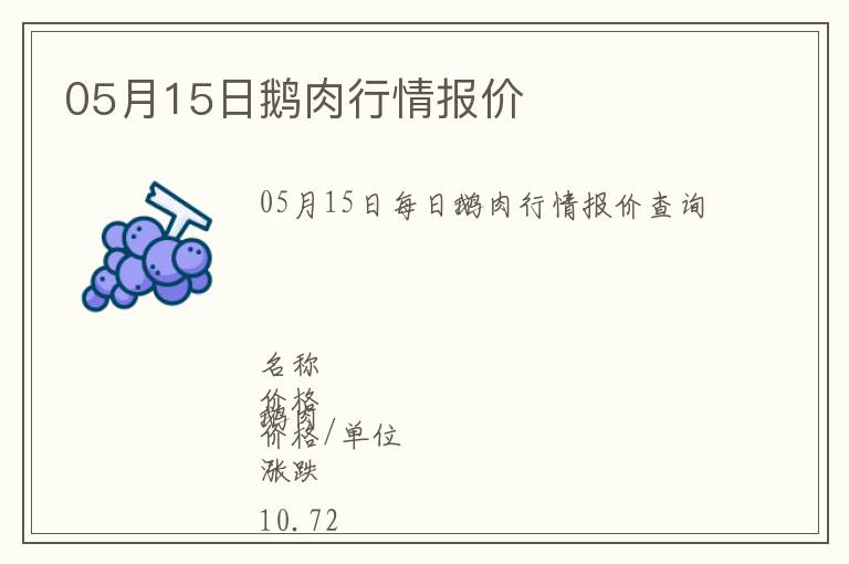 05月15日鵝肉行情報價