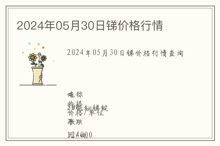 2024年05月30日銻價(jià)格行情