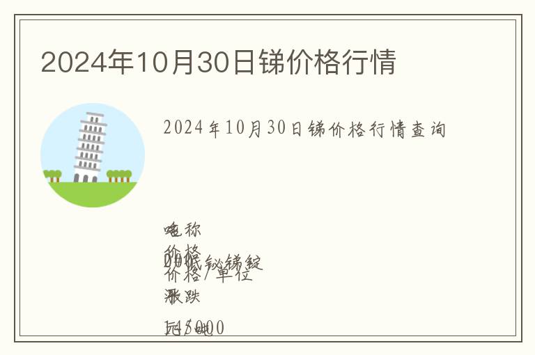 2024年10月30日銻價格行情