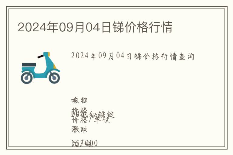 2024年09月04日銻價(jià)格行情