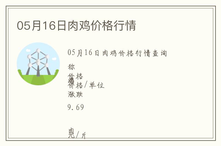 05月16日肉雞價格行情