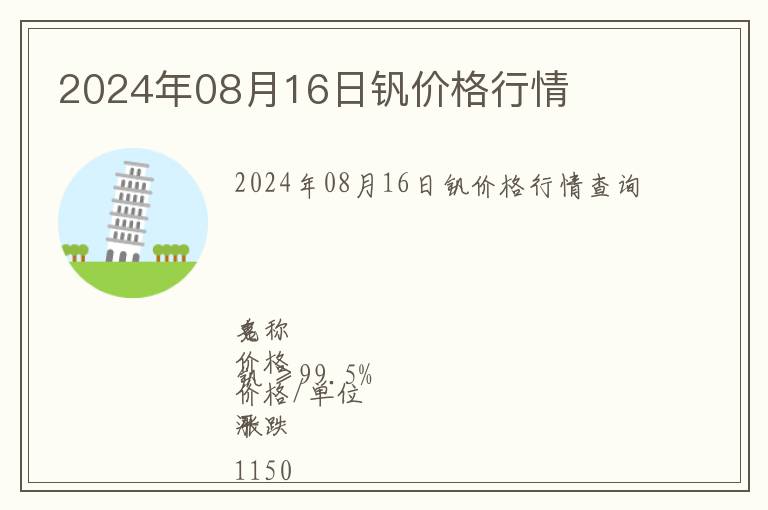 2024年08月16日釩價(jià)格行情