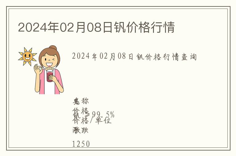 2024年02月08日釩價格行情