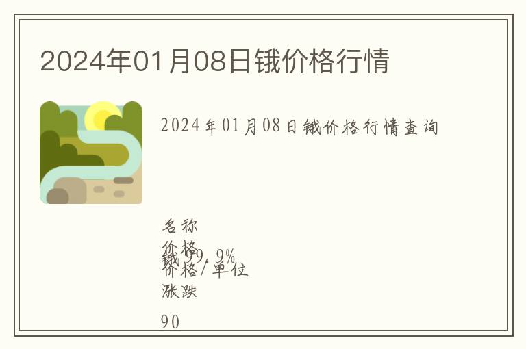 2024年01月08日鋨價格行情
