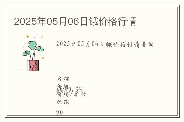 2025年05月06日鋨價格行情