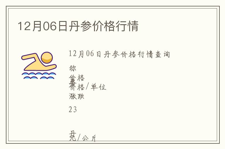 12月06日丹參價格行情