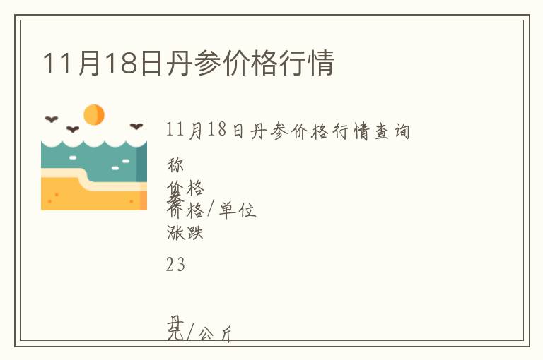 11月18日丹參價格行情