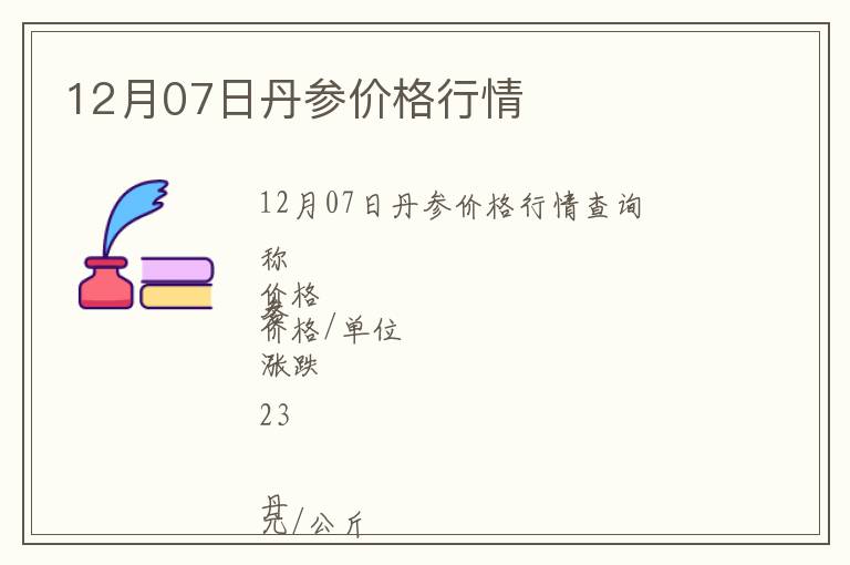 12月07日丹參價(jià)格行情
