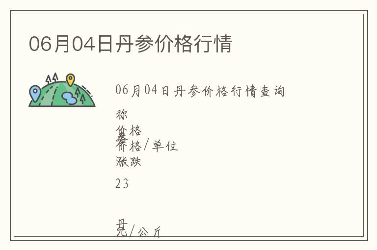 06月04日丹參價格行情