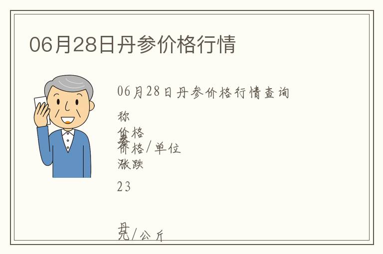 06月28日丹參價格行情