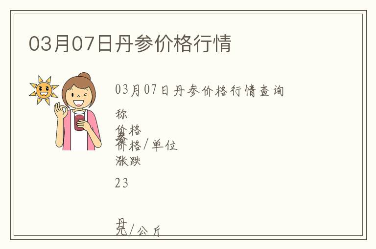 03月07日丹參價格行情