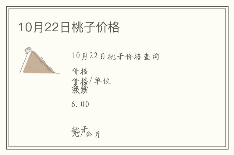 10月22日桃子價格