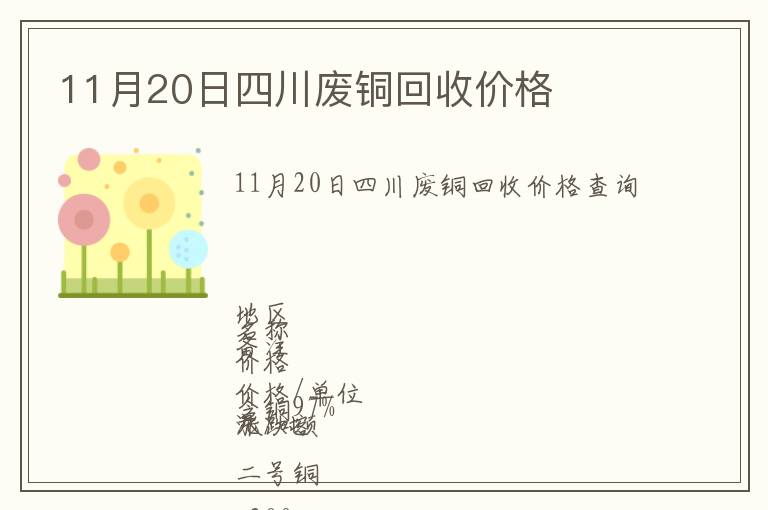11月20日四川廢銅回收價格