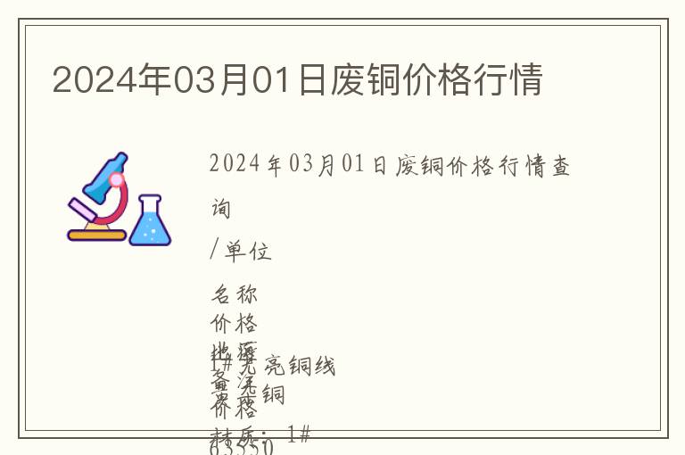 2024年03月01日廢銅價格行情