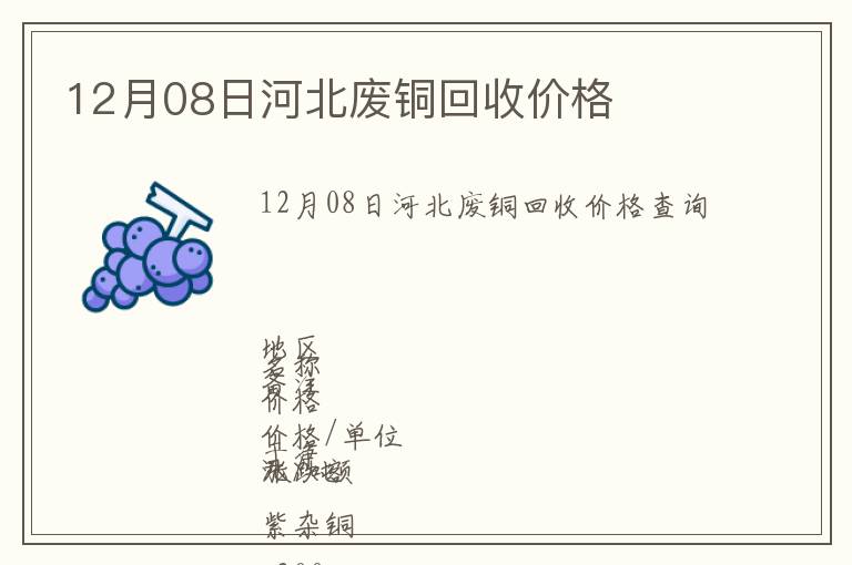 12月08日河北廢銅回收價格