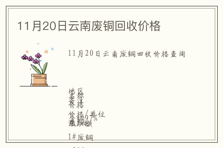 11月20日云南廢銅回收價(jià)格