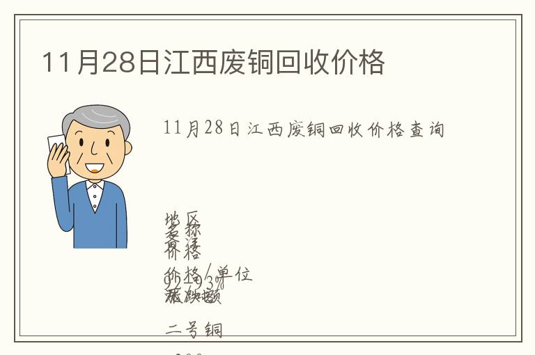 11月28日江西廢銅回收價格