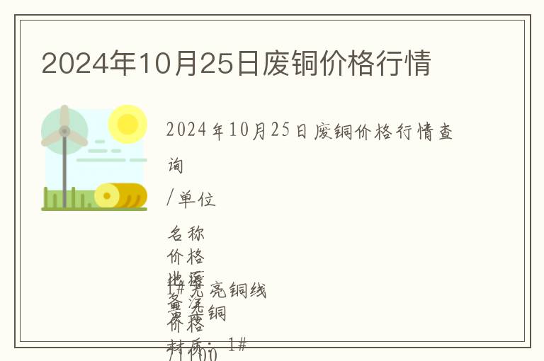 2024年10月25日廢銅價格行情