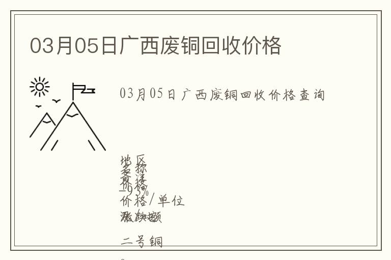03月05日廣西廢銅回收價格