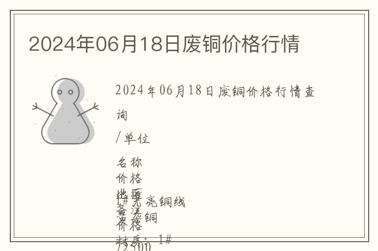 2024年06月18日廢銅價(jià)格行情