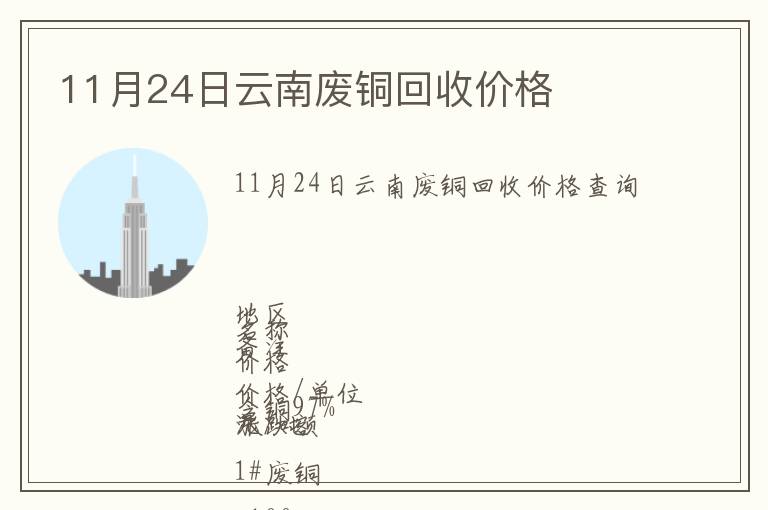 11月24日云南廢銅回收價(jià)格